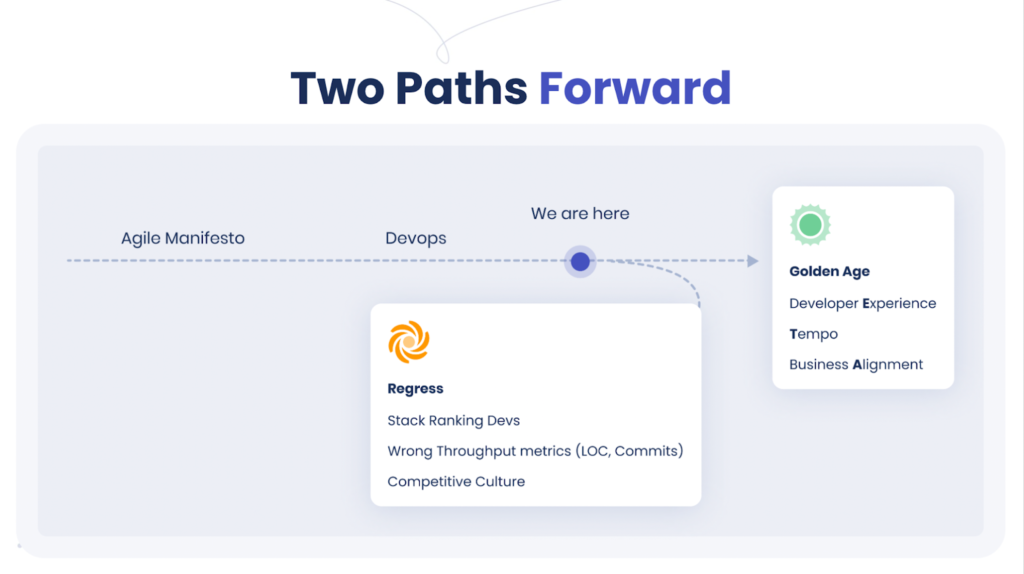 A timeline of software development showing we are close to a new golden age.