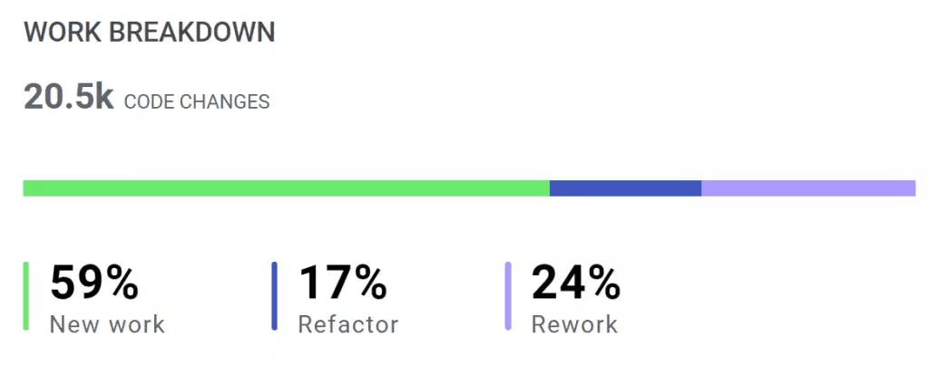 work breakdown