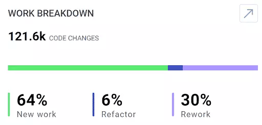 work breakdown metrics